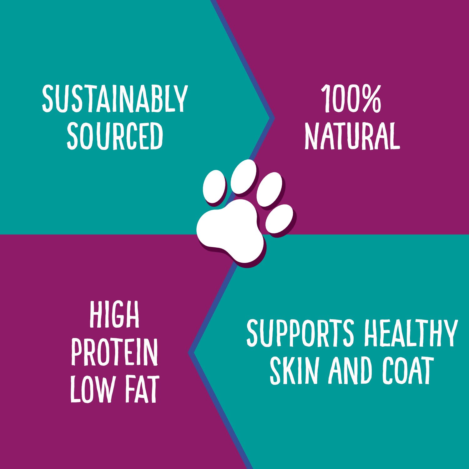 Cod Fish Skin Pattern Cod Fish Skins for Dogs | Healthy & Natural Dog Treats – Hungry Paws